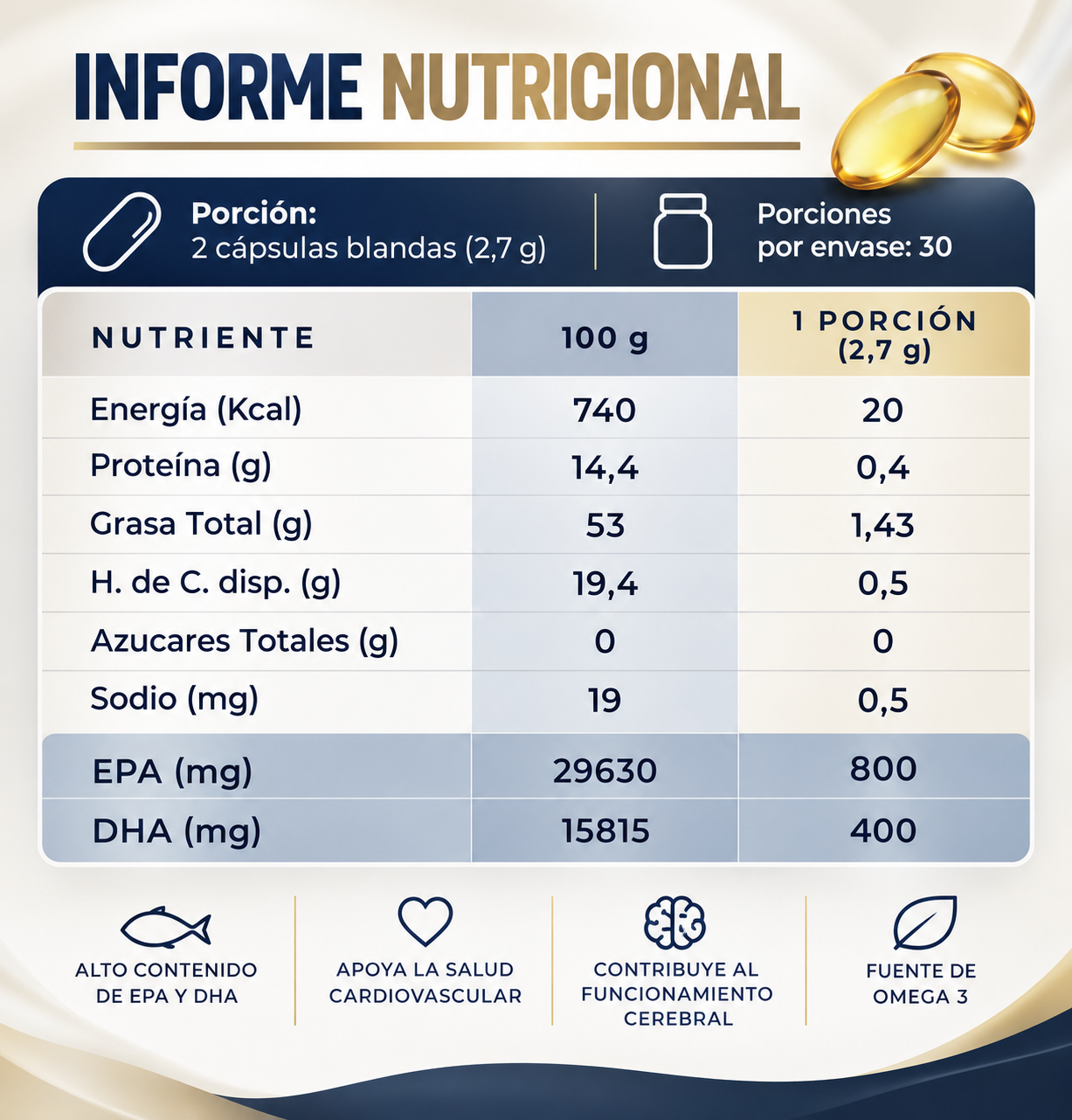 Pack x2 Omega 3 EPA 800 DHA 400 - Imagen 2